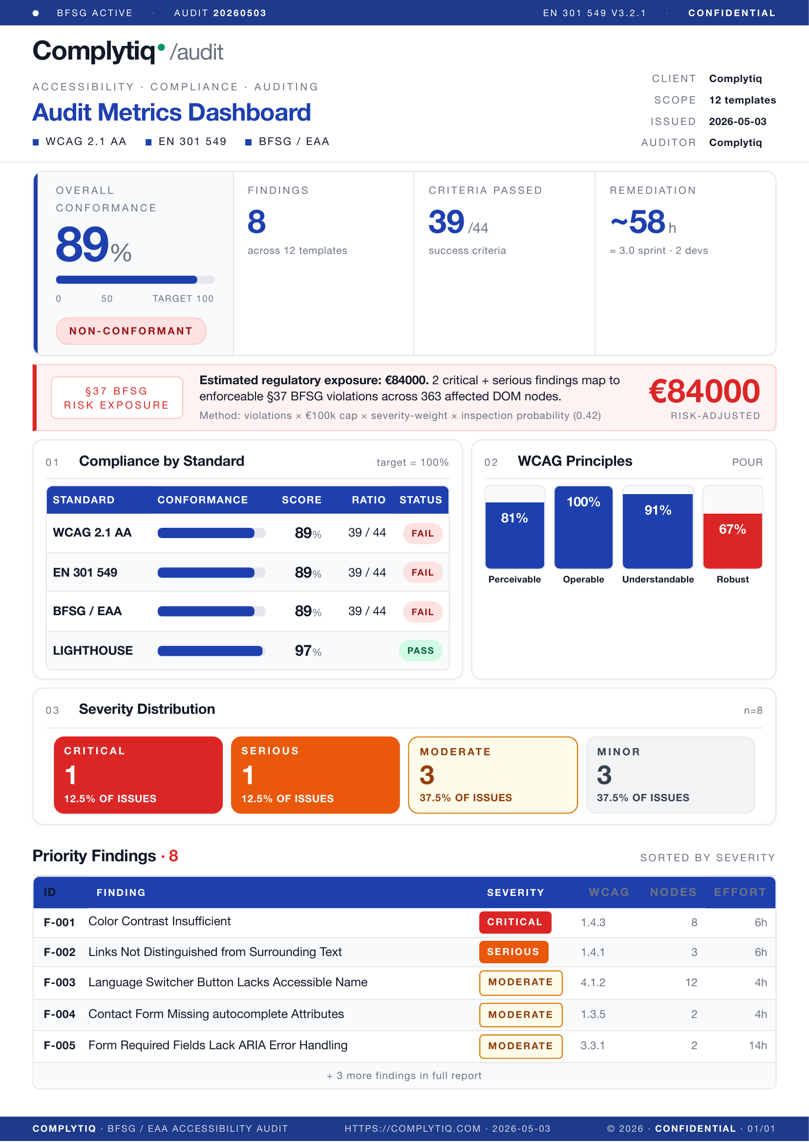 Metrics Dashboard — preview